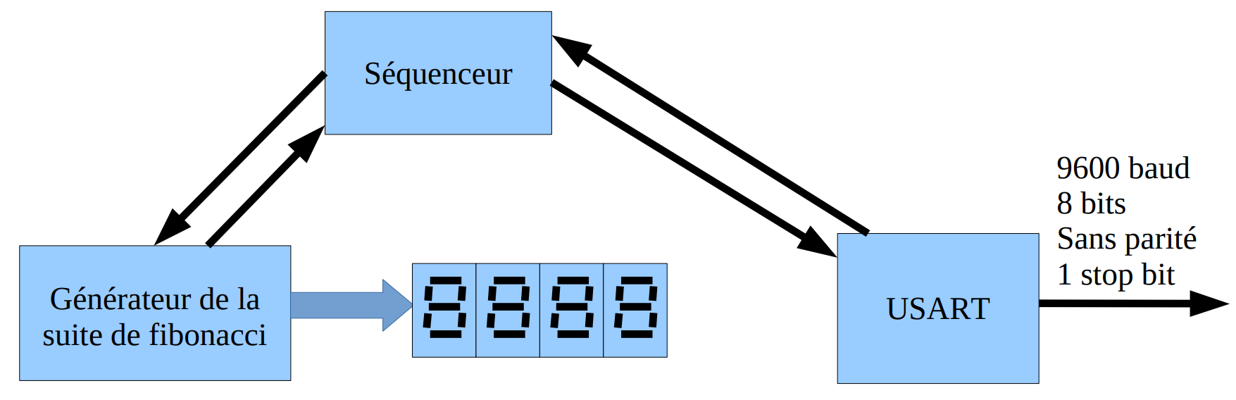 Block diagram